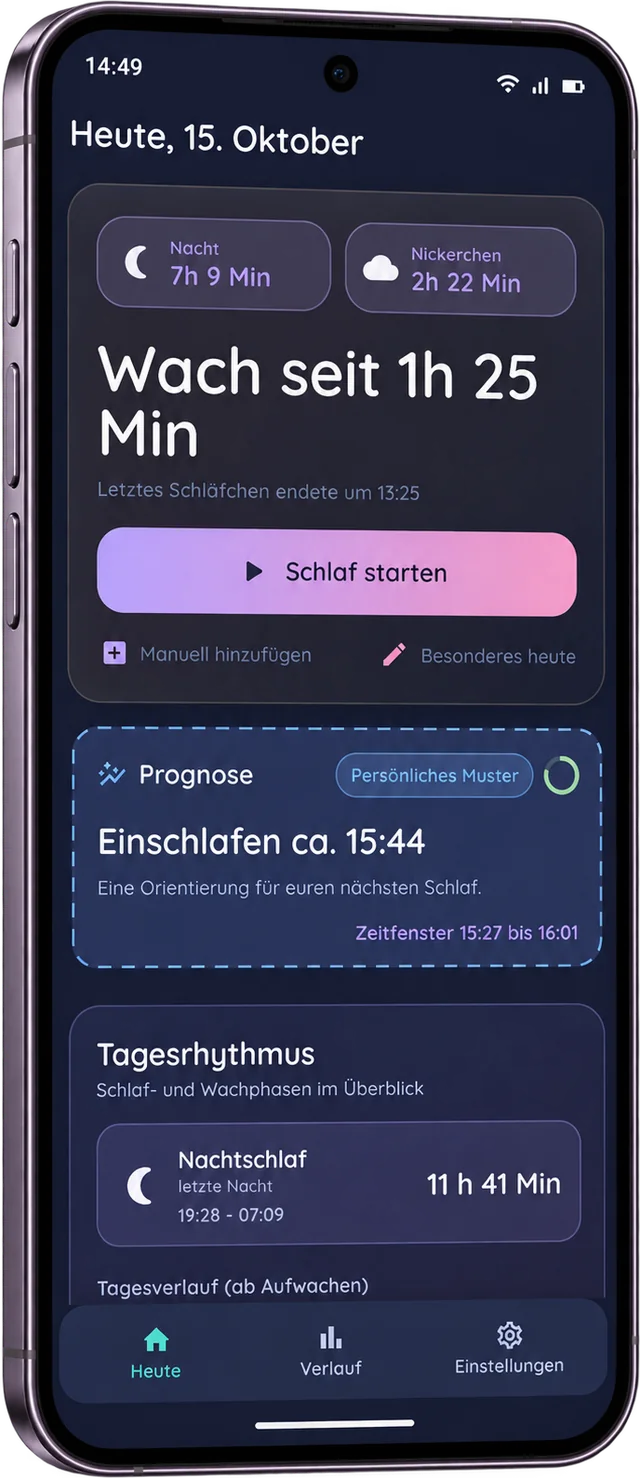 LuNoLu Heute-Ansicht mit Schlafzeiten und Prognose, dargestellt mit Beispieldaten